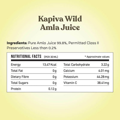 Kapiva Amla Juice (1L)