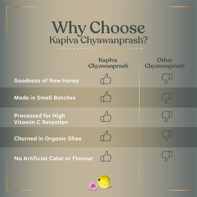 Kapiva Chyawanprash (500 Grams)