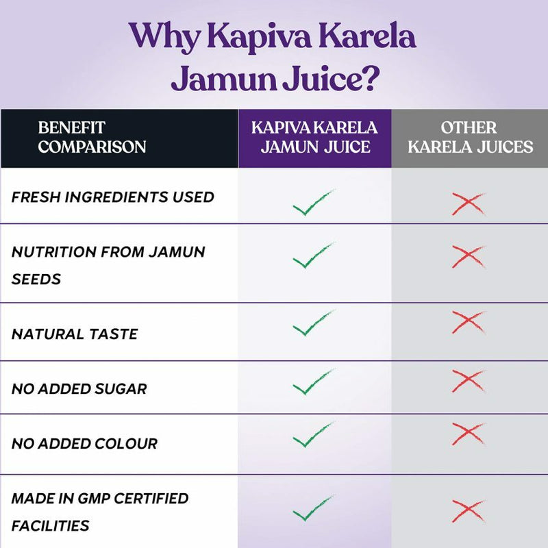Kapiva Karela Jamun Juice (1L)