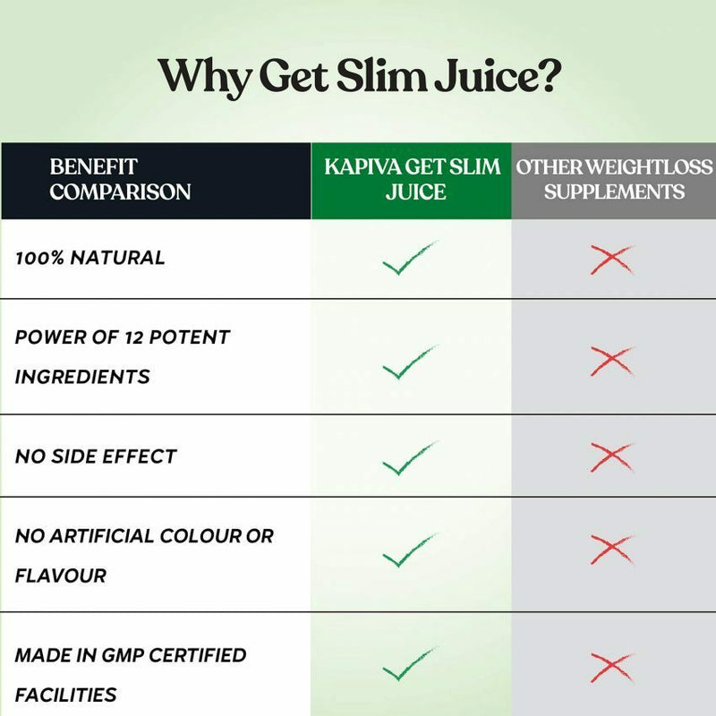 Kapiva Get Slim Juice (1L)