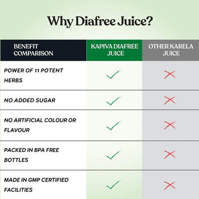Kapiva Dia Free Juice (1L)