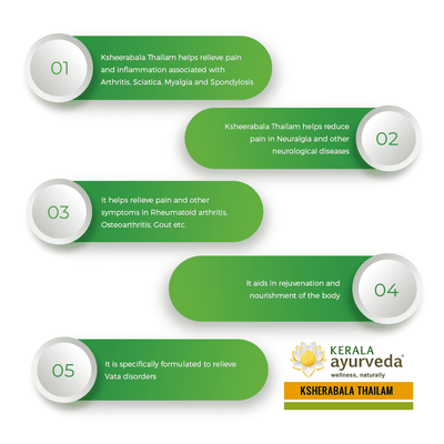 Kerala Ayurveda Ksheerabala 101 Avarti Capsule (100 Nos)