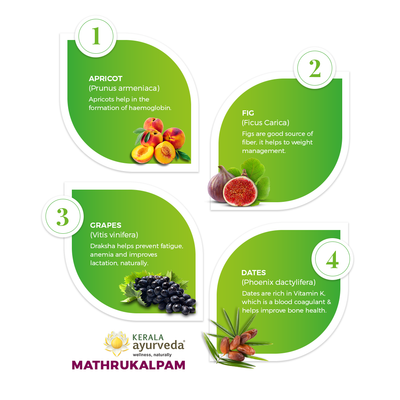 Kerala Ayurveda Mathrukalpam (500gm)