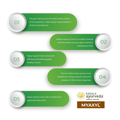 Kerala Ayurveda Myaxyl Capsules (100 Nos)